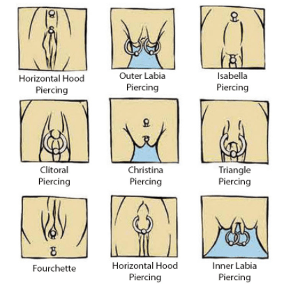 Different types of female genital piercings